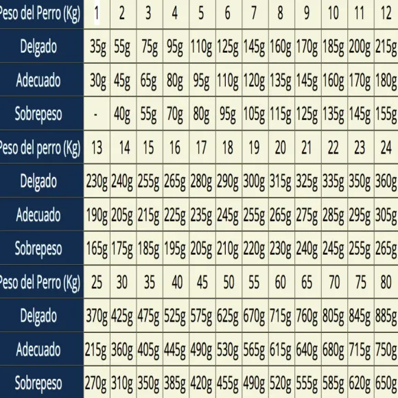 Vetlife Farmina Alimento Seco Medicado Cardiaco Perro