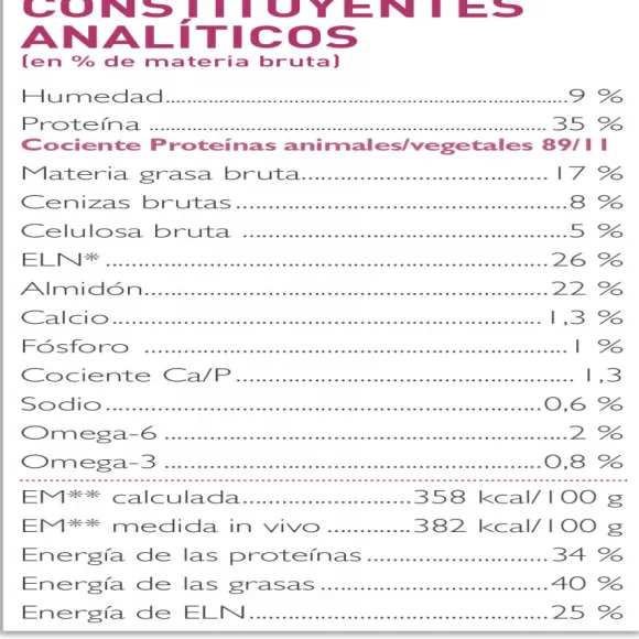 Virbac Alimento Adult Large & Medium Alimento Para Perro