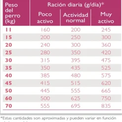 Virbac Alimento Adult Large & Medium Alimento Para Perro