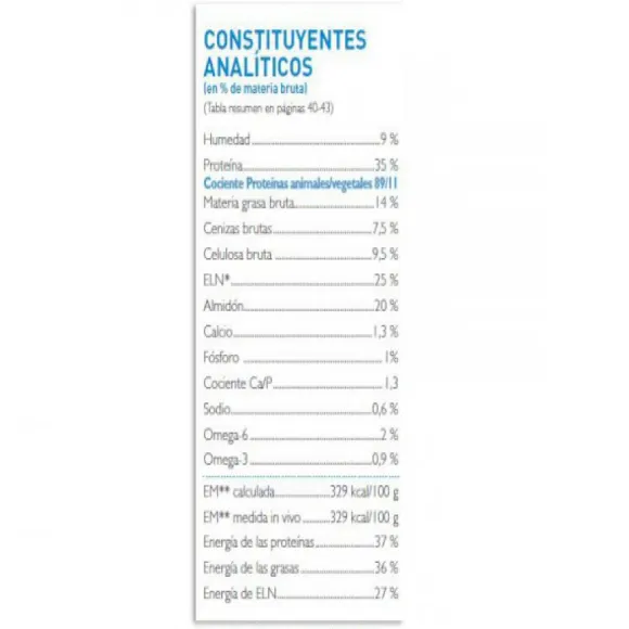 Virbac Alimento Adult Neutered Dog Small & Toy