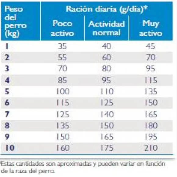 Virbac Alimento Adult Neutered Dog Small & Toy