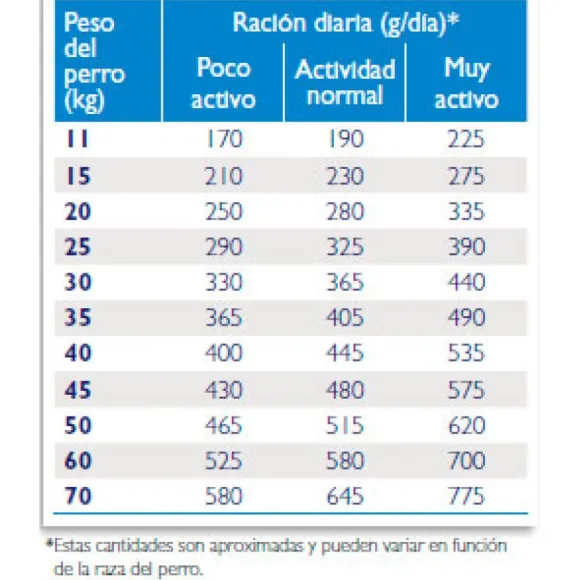 Virbac Alimento Adult Neutered Dog Large & Medium Alimento Para Perro