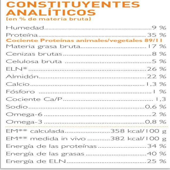 Virbac Alimento Adult Small & Toy Alimento Para Perro