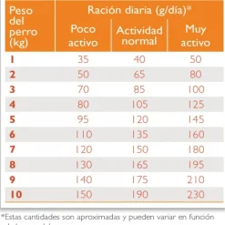 Virbac Alimento Adult Small & Toy Alimento Para Perro