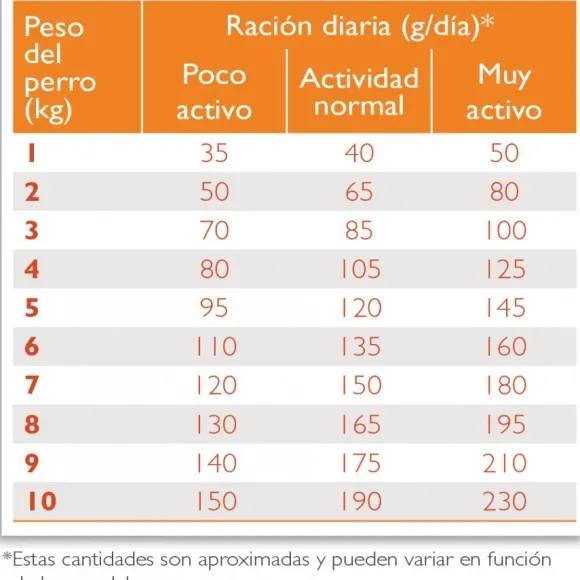 Virbac Alimento Adult Small & Toy Alimento Para Perro