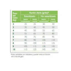 Virbac Alimento Adult With Salmon Neutered & Entire Cat