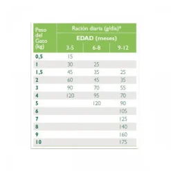 Virbac Alimento Baby Pre Neutered Cat