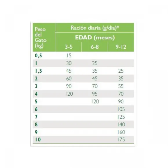 Virbac Alimento Baby Pre Neutered Cat