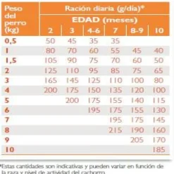 Virbac Alimento Baby Small & Toy Alimento Para Perro