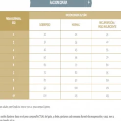 Virbac Alimento Cat Digestive Support 1.5Kg