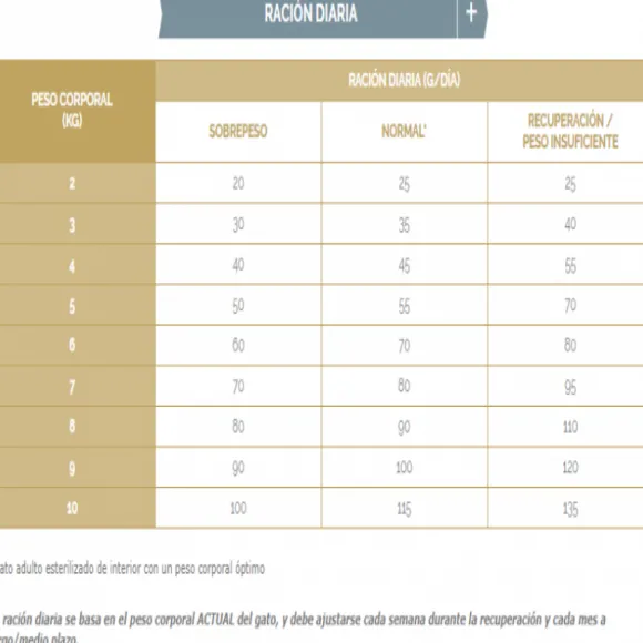 Virbac Alimento Cat Digestive Support 1.5Kg