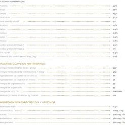 Virbac Alimento Cat Digestive Support 1.5Kg