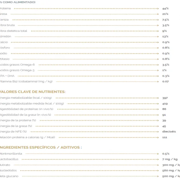 Virbac Alimento Cat Digestive Support 1.5Kg