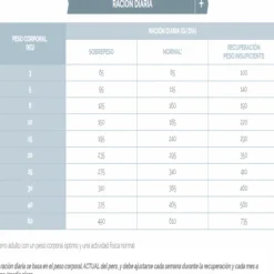 Virbac Alimento Dog Digestive Support