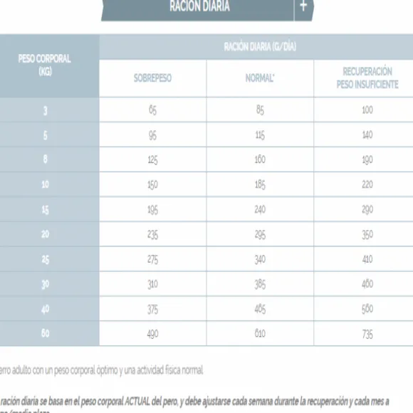 Virbac Alimento Dog Digestive Support