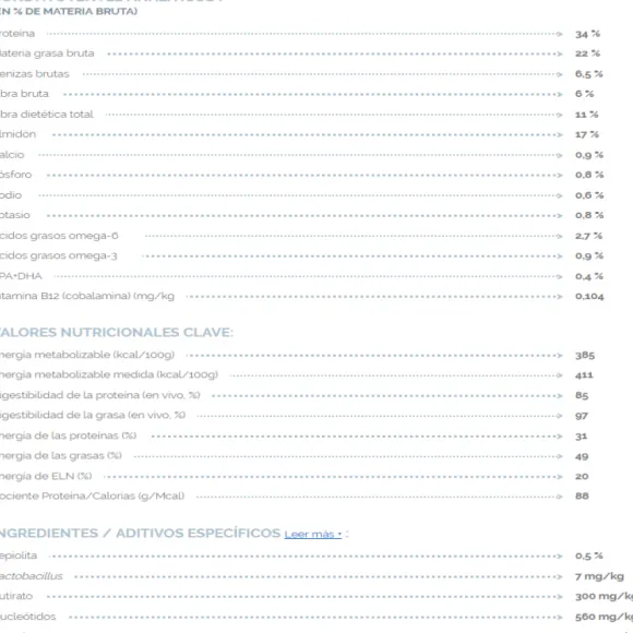 Virbac Alimento Dog Digestive Support
