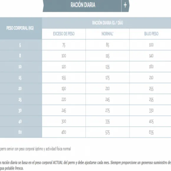 Virbac Alimento Dog Kidney Support