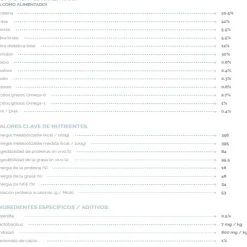 Virbac Alimento Dog Kidney Support