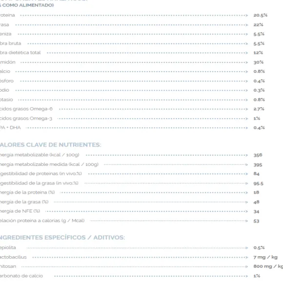 Virbac Alimento Dog Kidney Support