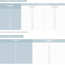 Virbac Alimento Dog Weight Loss & Diabetes