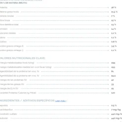 Virbac Alimento Dog Weight Loss & Diabetes