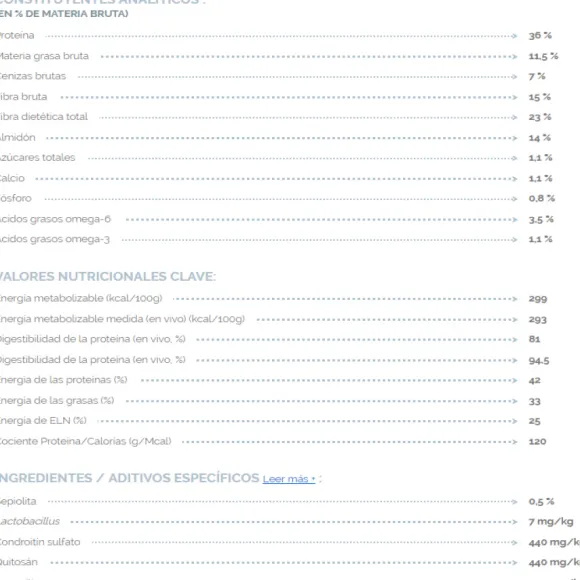 Virbac Alimento Dog Weight Loss & Diabetes