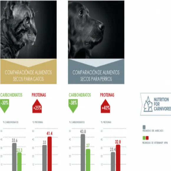 Virbac Alimento Dog Weight Loss & Diabetes