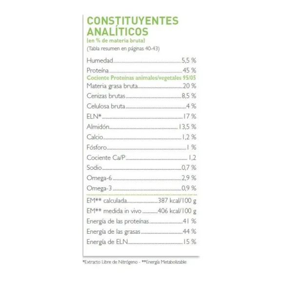 Virbac Alimento Junior Neutered Cat