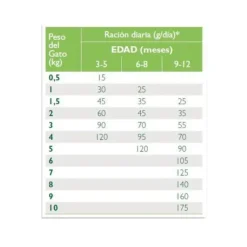 Virbac Alimento Junior Neutered Cat