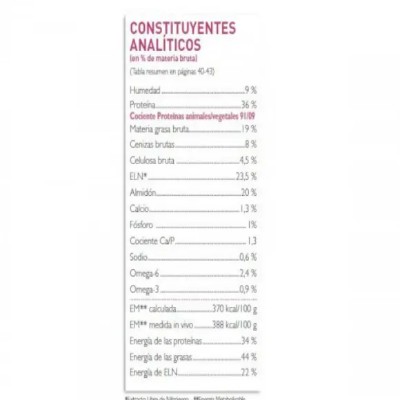 Virbac Alimento Junior Special Medium