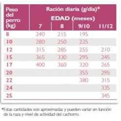 Virbac Alimento Junior Special Medium