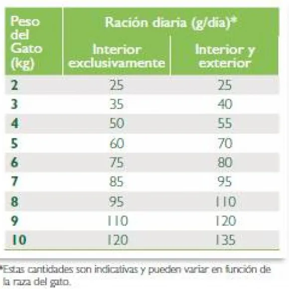 Virbac Alimento Senior Neutered Cat