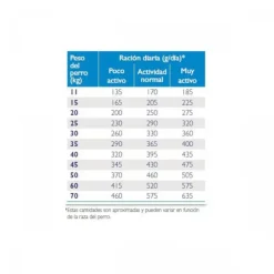 Virbac Alimento Senior Neutered Dog Large & Medium