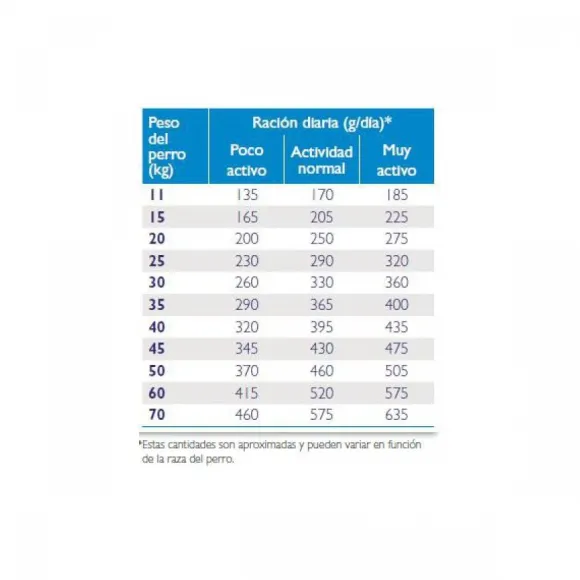 Virbac Alimento Senior Neutered Dog Large & Medium